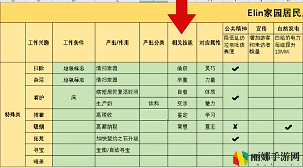 Elin居民产出方式和容器储存拿去机制介绍