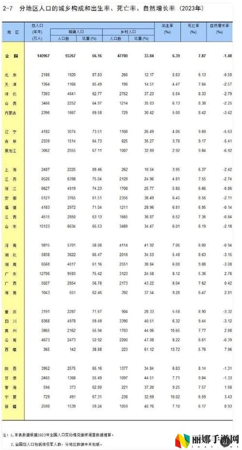 大象传媒2024年人口