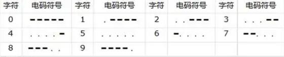 三角洲行动衔尾蛇行动4个密码位置攻略