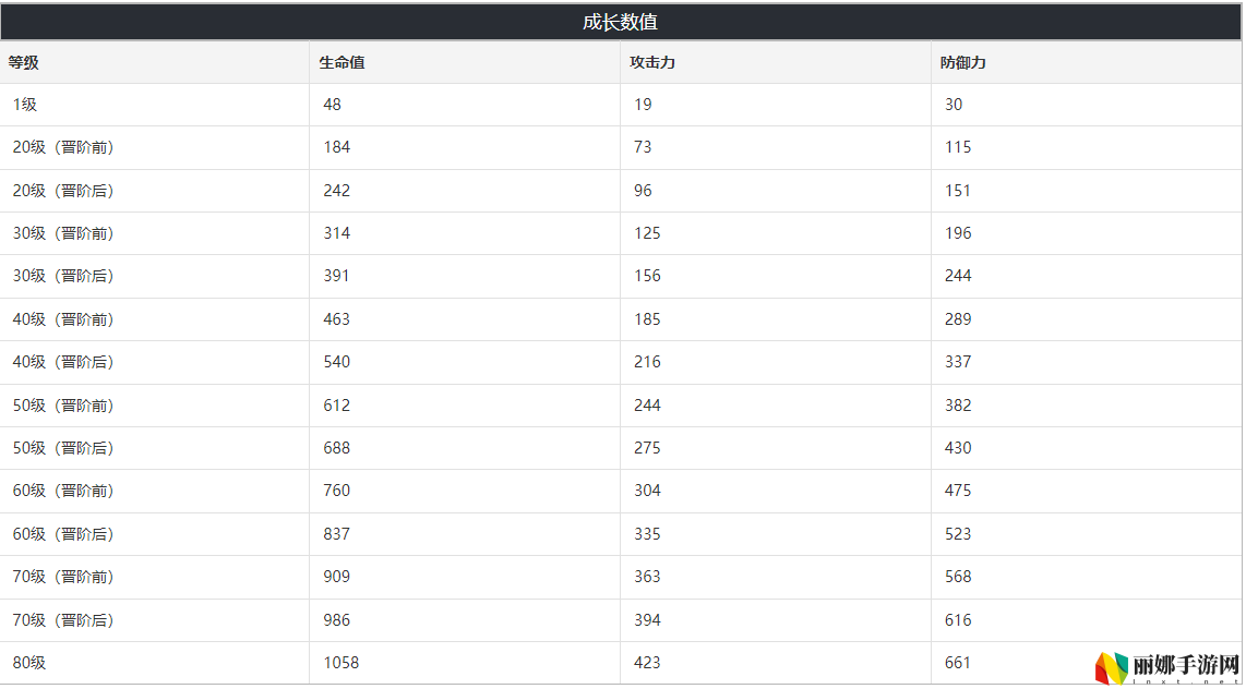 崩坏：星穹铁道砂金光锥图鉴突破材料