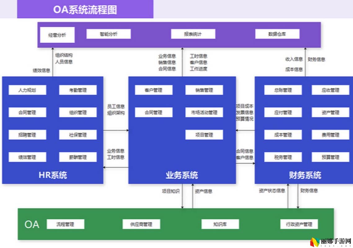 办公自动化oa需求