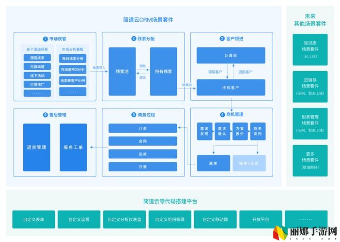 国内永久免费SAAS CRM系统